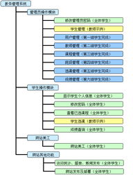 青島酒店管理職業(yè)技術(shù)學(xué)院《ASP.NET程序設(shè)計(jì)》精品課程申報(bào)網(wǎng)站建設(shè)——以餐飲管理系統(tǒng)開(kāi)發(fā)為例